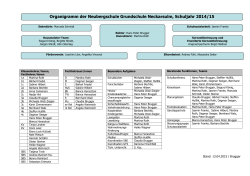 Organigramm der Neubergschule Grundschule Neckarsulm