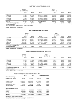 PM-2015-HPE-Wirtschaft Produktionswerte