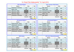 14. Pokal "Die Hellersdorfer" 19. April 2015