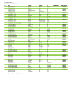 2015_Auswertung_Hauptrunde_qualifizierte Teams grün web