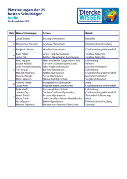 Platzierungen der 25 besten Schulsieger Berlin