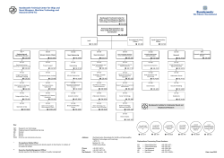Organizational chart of WTD 71 ( PDF , 125 kB)