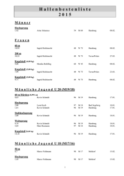 Hallenbestenliste 2015
