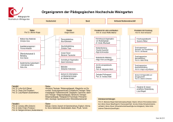 Organigramm - Pädagogische Hochschule Weingarten