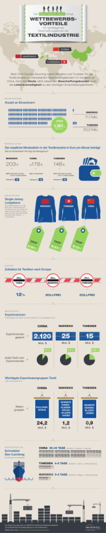 Infografik