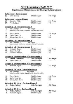 Bezirksmeisterschaft 2015