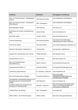 Institution VertreterIn Homepage zur Verlinkung Holz