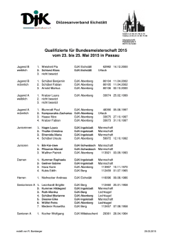 Qualifizierte für Bundesmeisterschaft 2015 vom 23. bis 25. Mai 2015