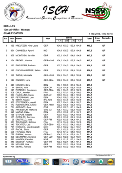 RESULTS 10m Air Rifle