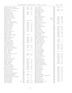 DWZ-Liste per 1.4.2015 - beim Hamburger Schachverband