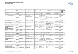 Liste Zugelassener Betriebe L u R_31.03.2015