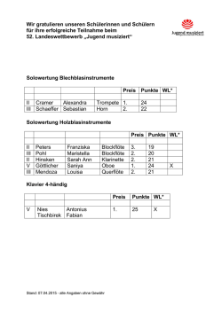 Wir gratulieren unseren Schülerinnen und Schülern für ihre