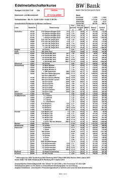 Edelmetallschalterkurse vom 03.06.2015  - BW-Bank