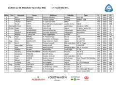 Die vorl&auml;ufige Starterliste mit allen Fahrzeugen finden Sie hier als PDF