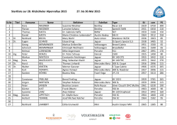 Die aktuelle Startliste - Kitzbüheler Alpenrallye