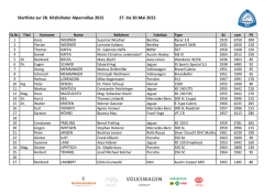 Die aktuelle Startliste - Kitzbüheler Alpenrallye