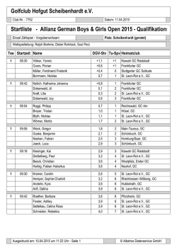 Startliste - 11.04.2015 - Allianz German Boys and Girl Open