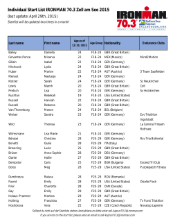 Individual Start List IRONMAN 70.3 Zell am See 2015
