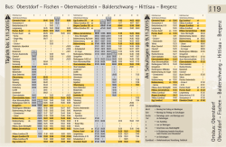 Ortsbus: Oberstdorf Oberstdorf – Fischen – Balderschwang