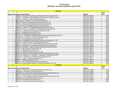 Dummies Bestseller nach Themengebieten M&auml;rz 2015 - Wiley-VCH