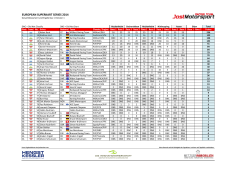 Ranking ESS 2014 - Jost Motorsport Racing Team