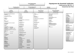 PDF-Datei  - Gemeinde Taufkirchen