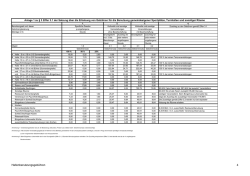 Hallennutzungsgeb&uuml;hren ab 01.04.2015