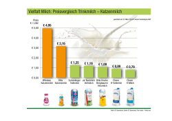 Vielfalt Milch: Preisvergleich Trinkmilch – Katzenmilch
