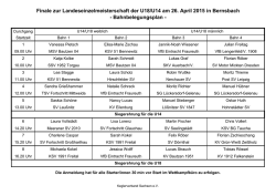 Die Starterliste