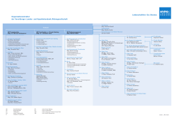 Organigramm (PDF, deutsch) - HYPO Landesbank Vorarlberg