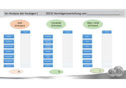 Eigenanalyse - teigelkamp.de