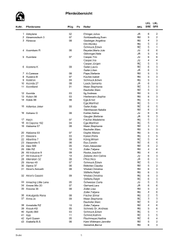Pferdeübersicht - Turnier-Service-Team