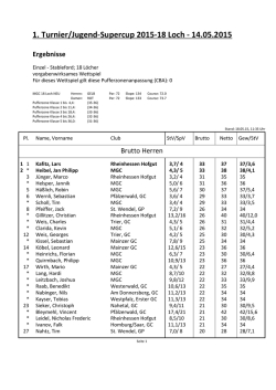 Ergebnisse 1. JSC 18-Loch