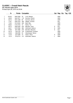 13_Munich Open 2015 - Overall
