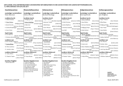 Besetzung - Ostfriesische Landschaft