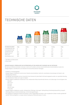 TECHNISCHE DATEN - Hexagon Ragasco