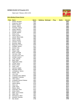 Ranking Fitness women