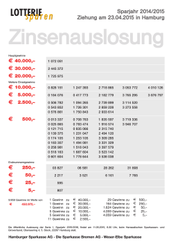 Letzte Zinsauslosung