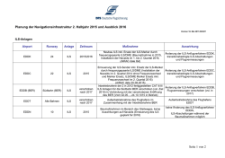ILS-NAV-Planung 2.Hj 2015 u. Ausblick 2016