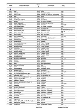 Haltestellenliste (Stand 01.03.2015)