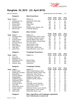 Rangliste OL 2015 (12. April 2015)