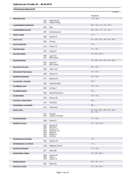 Hallenturnier Erwitte 24. - 26.04.2015 Teilnehmer&uuml;bersicht