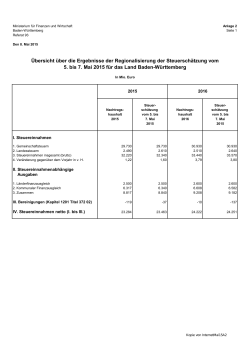 Ergebnisse der Steuerschätzung, regionalisiert, Mai 2015