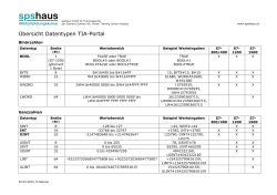 Übersicht Datentypen TIA-Portal