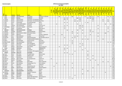 Zwischenrangliste ZKV-Dressurchampionat 2014/2015 Kat. RZKV