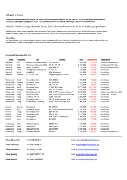 Einzelstücke/ Aussteller Mai 2015 Filiale Hersteller WG Modell UVP