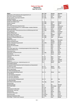 Plattform-Mitglieder (Download als PDF)