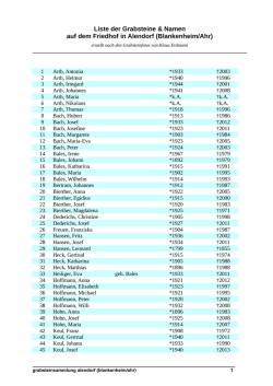 Liste der Grabsteine & Namen auf dem Friedhof in Alendorf