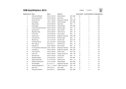 IDM Qualifikation 2015