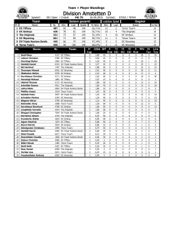 Division Amstetten D